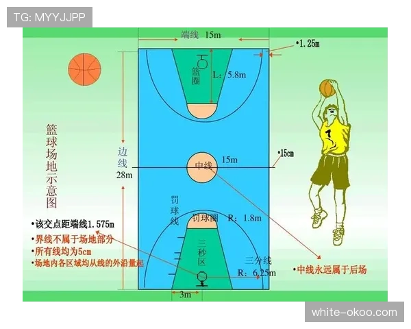 篮球比赛结束规则详解：官方判定标准与流程
