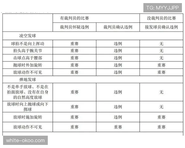 篮球规则中延误比赛违例的具体定义与判罚解析