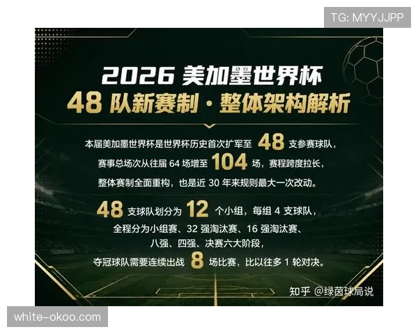 2026世界杯48队赛制会改变强弱格局吗
