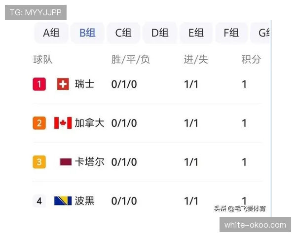 世界杯巴拉圭队D组出线机会排行榜